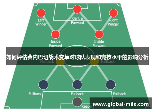 如何评估费内巴切战术变革对球队表现和竞技水平的影响分析
