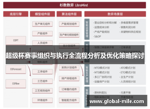 超级杯赛事组织与执行全流程分析及优化策略探讨