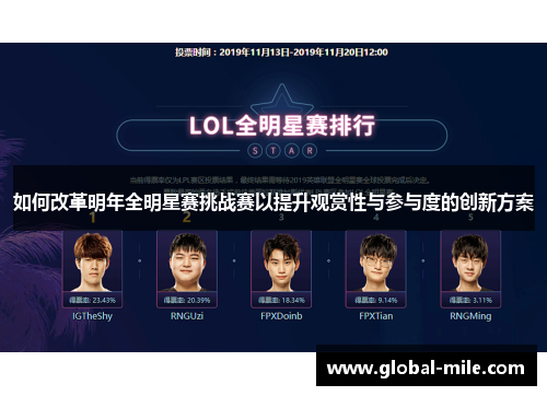 如何改革明年全明星赛挑战赛以提升观赏性与参与度的创新方案