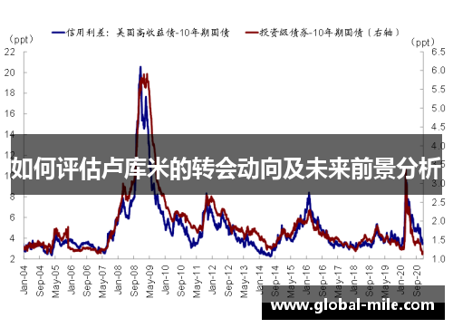 如何评估卢库米的转会动向及未来前景分析