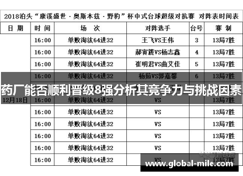 药厂能否顺利晋级8强分析其竞争力与挑战因素