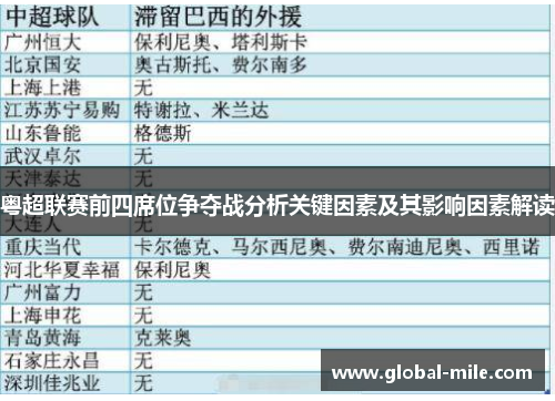 粤超联赛前四席位争夺战分析关键因素及其影响因素解读