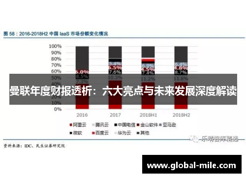 曼联年度财报透析：六大亮点与未来发展深度解读