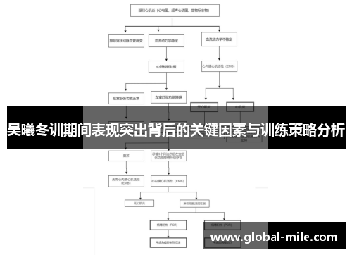 吴曦冬训期间表现突出背后的关键因素与训练策略分析
