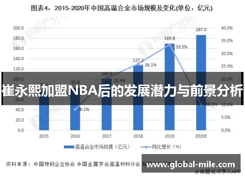 崔永熙加盟NBA后的发展潜力与前景分析