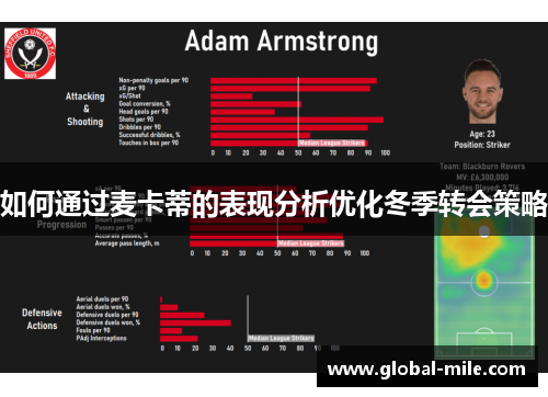 如何通过麦卡蒂的表现分析优化冬季转会策略