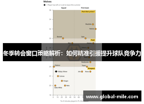 冬季转会窗口策略解析：如何精准引援提升球队竞争力