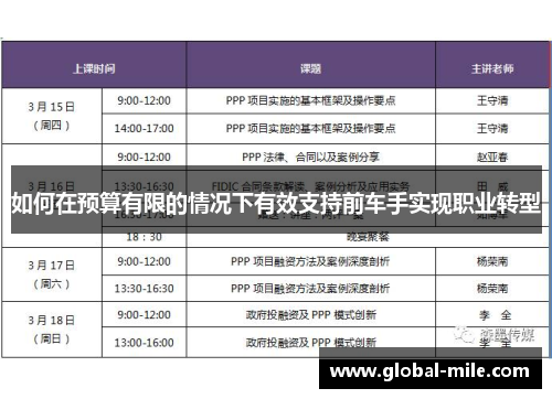 如何在预算有限的情况下有效支持前车手实现职业转型