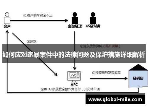 如何应对家暴案件中的法律问题及保护措施详细解析