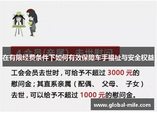 在有限经费条件下如何有效保障车手福祉与安全权益