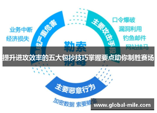 提升进攻效率的五大包抄技巧掌握要点助你制胜赛场