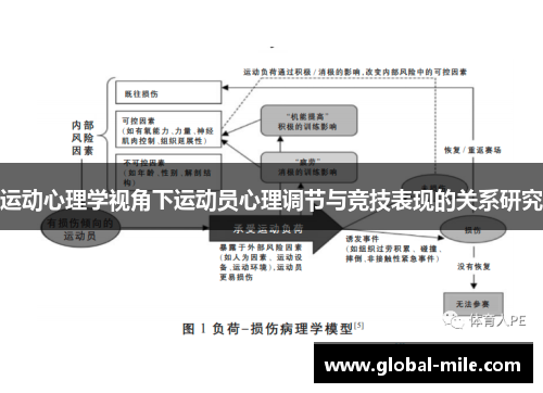 运动心理学视角下运动员心理调节与竞技表现的关系研究