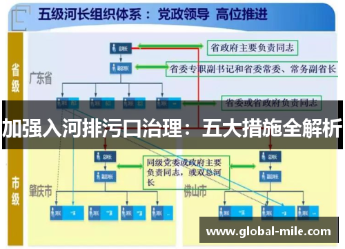 加强入河排污口治理：五大措施全解析