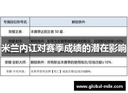 米兰内讧对赛季成绩的潜在影响