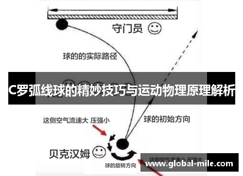C罗弧线球的精妙技巧与运动物理原理解析