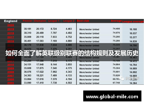 如何全面了解英联级别联赛的结构规则及发展历史