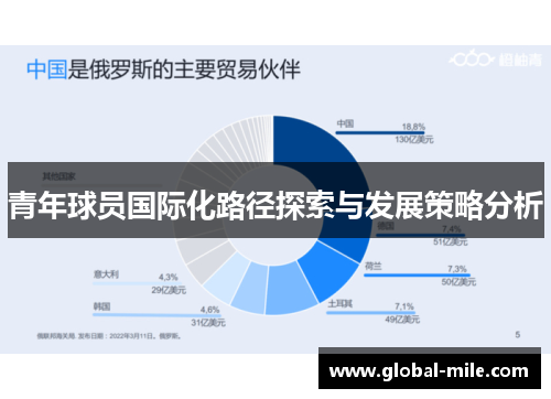 青年球员国际化路径探索与发展策略分析